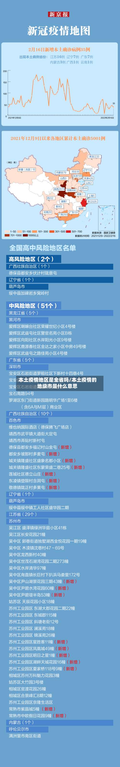 本土疫情地区是全省吗/本土疫情的地级市是什么意思-第2张图片
