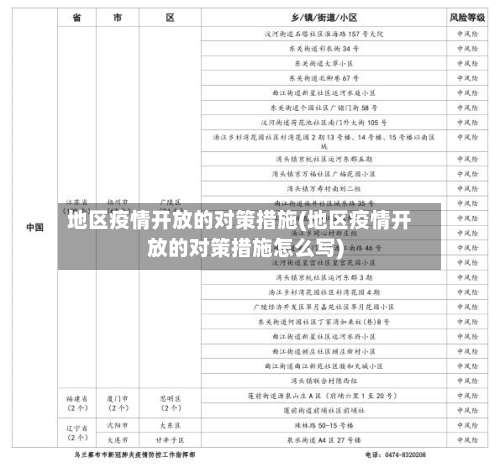 地区疫情开放的对策措施(地区疫情开放的对策措施怎么写)-第1张图片