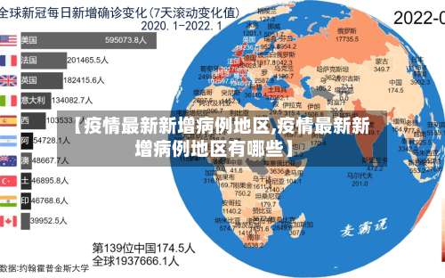【疫情最新新增病例地区,疫情最新新增病例地区有哪些】-第1张图片