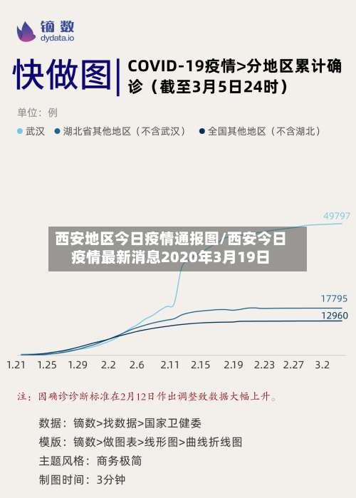 西安地区今日疫情通报图/西安今日疫情最新消息2020年3月19日-第1张图片