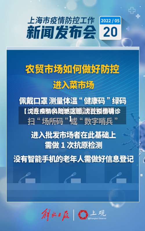 【沈丘疫情风险地区图,沈丘疫情确诊】-第2张图片