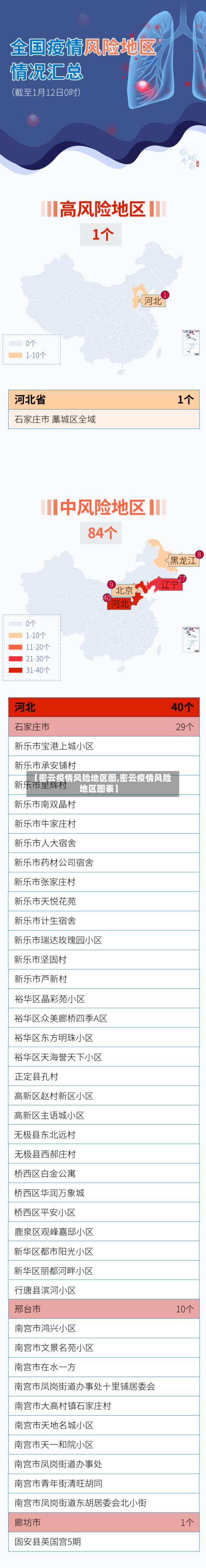 【密云疫情风险地区图,密云疫情风险地区图表】-第2张图片