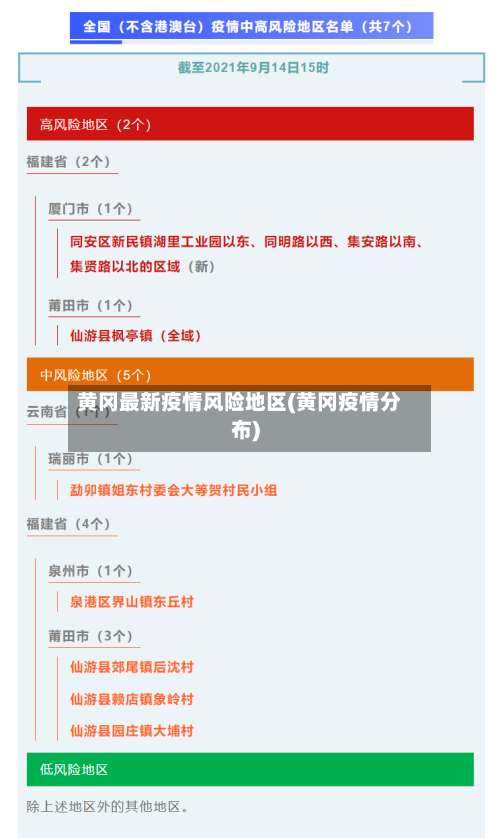 黄冈最新疫情风险地区(黄冈疫情分布)-第3张图片