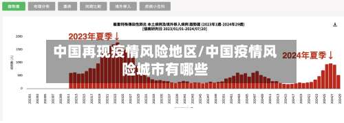中国再现疫情风险地区/中国疫情风险城市有哪些-第1张图片