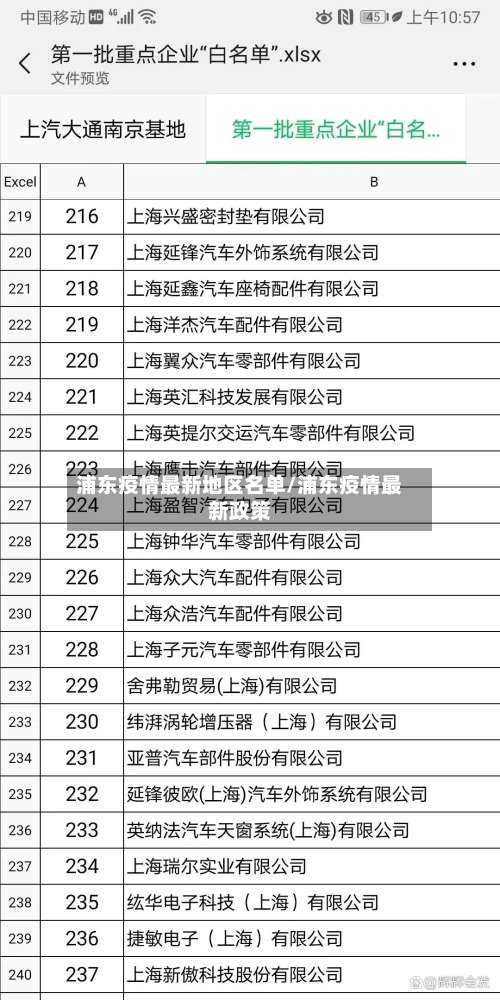 浦东疫情最新地区名单/浦东疫情最新政策-第1张图片