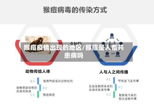 猴痘疫情出现的地区/猴痘是人畜共患病吗-第1张图片