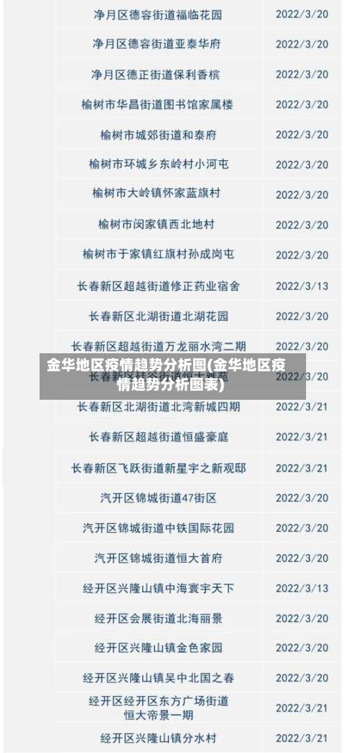 金华地区疫情趋势分析图(金华地区疫情趋势分析图表)-第1张图片