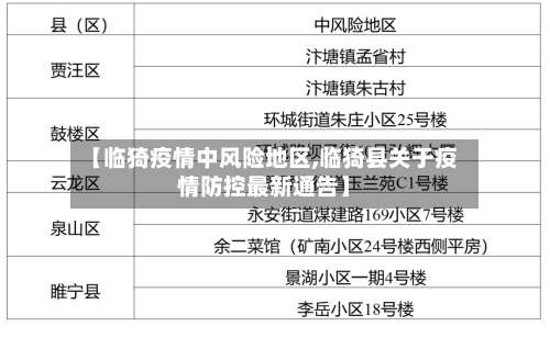 【临猗疫情中风险地区,临猗县关于疫情防控最新通告】-第1张图片