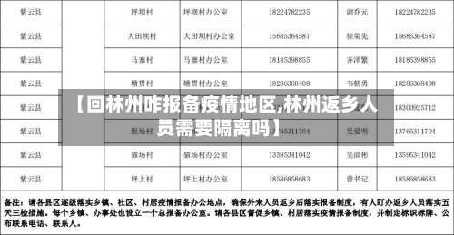 【回林州咋报备疫情地区,林州返乡人员需要隔离吗】-第2张图片