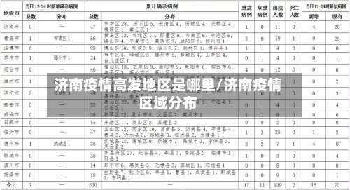 济南疫情高发地区是哪里/济南疫情区域分布-第3张图片