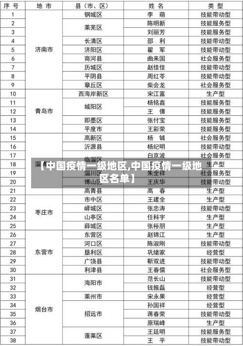 【中国疫情一级地区,中国疫情一级地区名单】-第1张图片