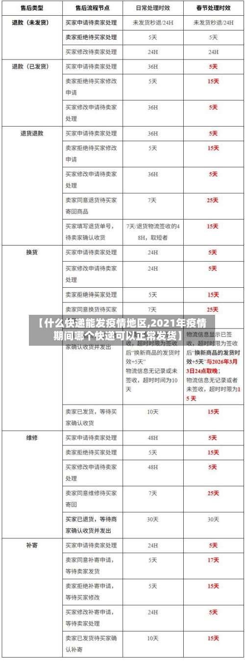 【什么快递能发疫情地区,2021年疫情期间哪个快递可以正常发货】-第1张图片