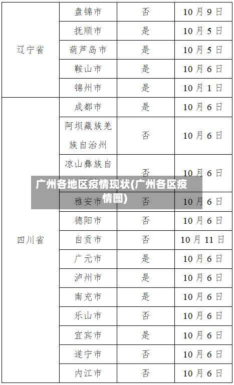 广州各地区疫情现状(广州各区疫情图)-第1张图片