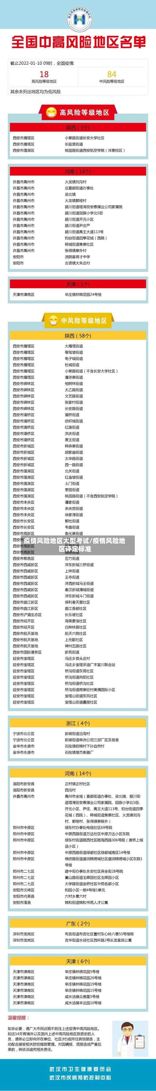 疫情风险地区大型考试/疫情风险地区评定标准-第1张图片