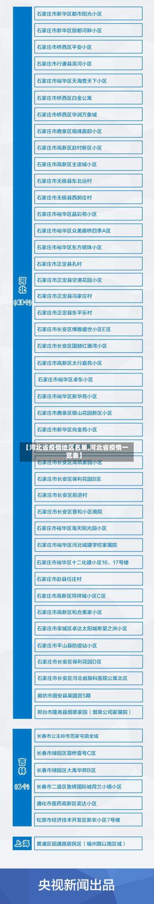 【河北省疫情地区名单,河北省疫情一览表】-第2张图片