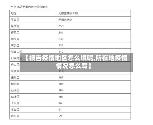 【报告疫情地区怎么填呢,所在地疫情情况怎么写】-第1张图片
