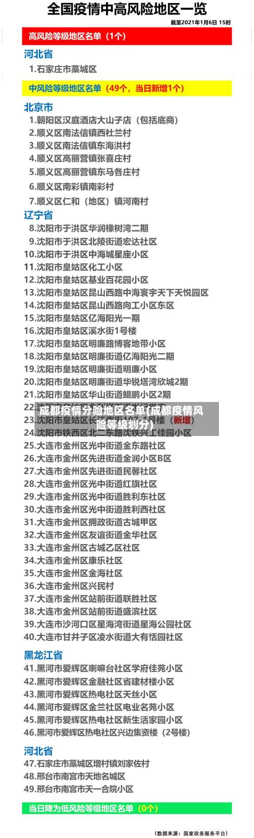成都疫情分险地区名单(成都疫情风险等级划分)-第2张图片
