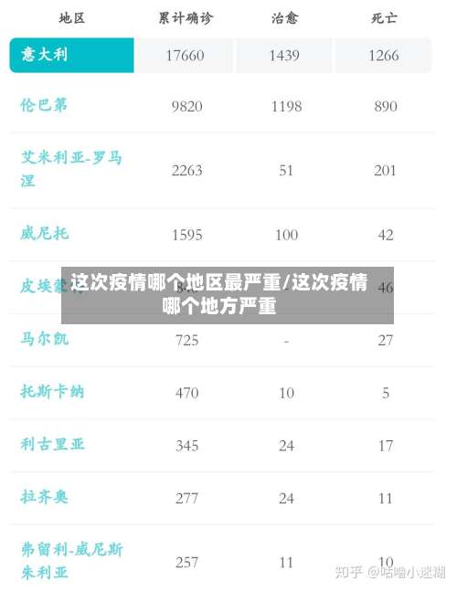 这次疫情哪个地区最严重/这次疫情哪个地方严重-第1张图片