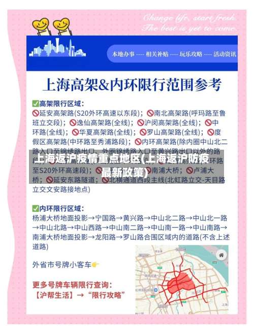 上海返沪疫情重点地区(上海返沪防疫最新政策)-第1张图片