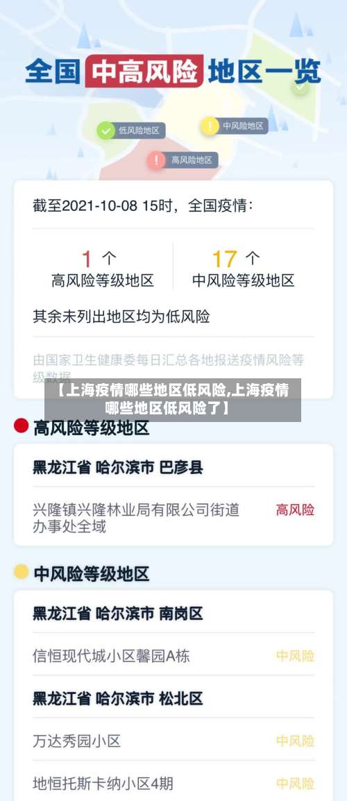 【上海疫情哪些地区低风险,上海疫情哪些地区低风险了】-第1张图片