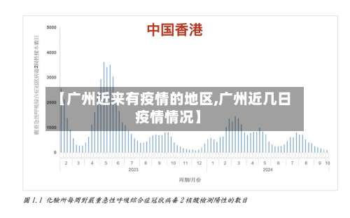 【广州近来有疫情的地区,广州近几日疫情情况】-第1张图片