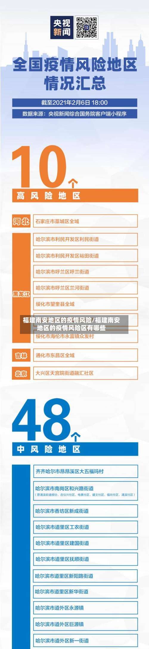 福建南安地区的疫情风险/福建南安地区的疫情风险区有哪些-第2张图片