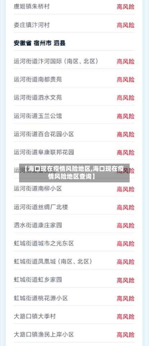 【海口现在疫情风险地区,海口现在疫情风险地区查询】-第1张图片