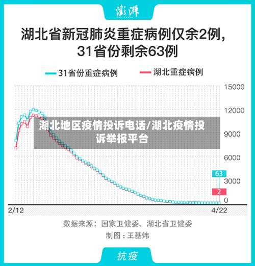 湖北地区疫情投诉电话/湖北疫情投诉举报平台-第1张图片