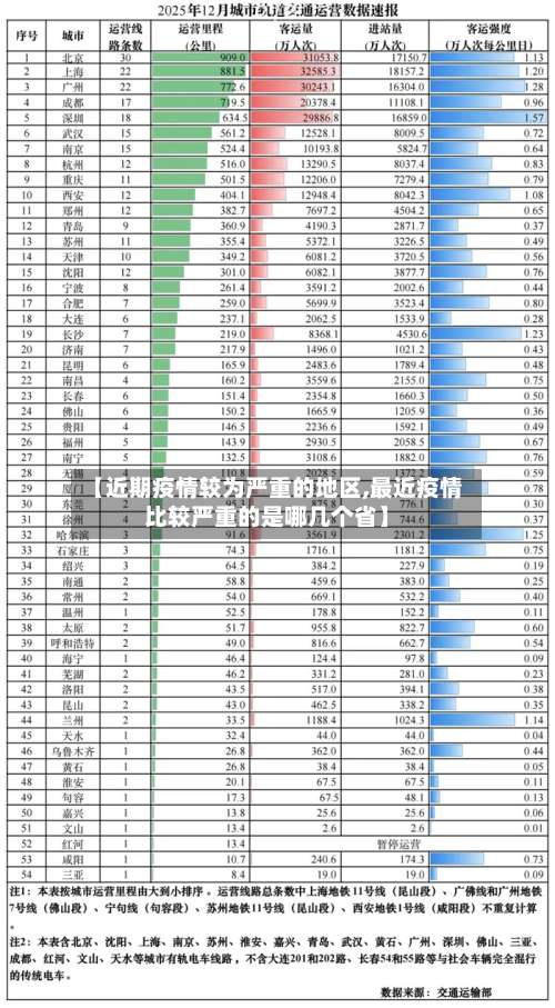 【近期疫情较为严重的地区,最近疫情比较严重的是哪几个省】-第2张图片