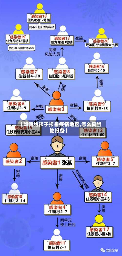 【如何给孩子报备疫情地区,怎么向当地报备】-第1张图片