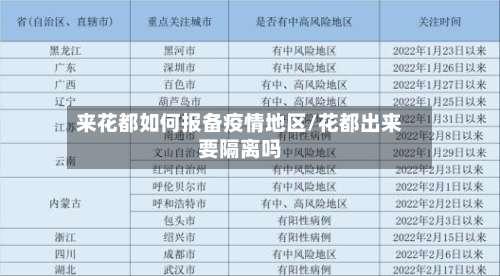 来花都如何报备疫情地区/花都出来要隔离吗-第2张图片