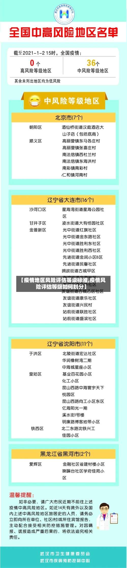 【疫情地区风险评估等级标准,疫情风险评估等级如何划分】-第2张图片
