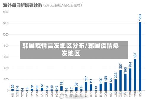 韩国疫情高发地区分布/韩国疫情爆发地区-第3张图片