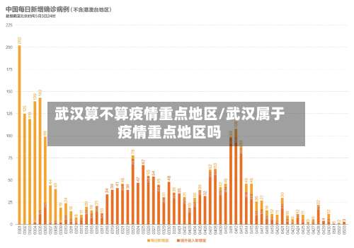 武汉算不算疫情重点地区/武汉属于疫情重点地区吗-第1张图片