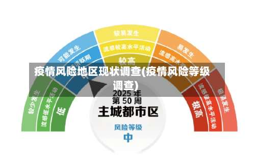疫情风险地区现状调查(疫情风险等级调查)-第1张图片