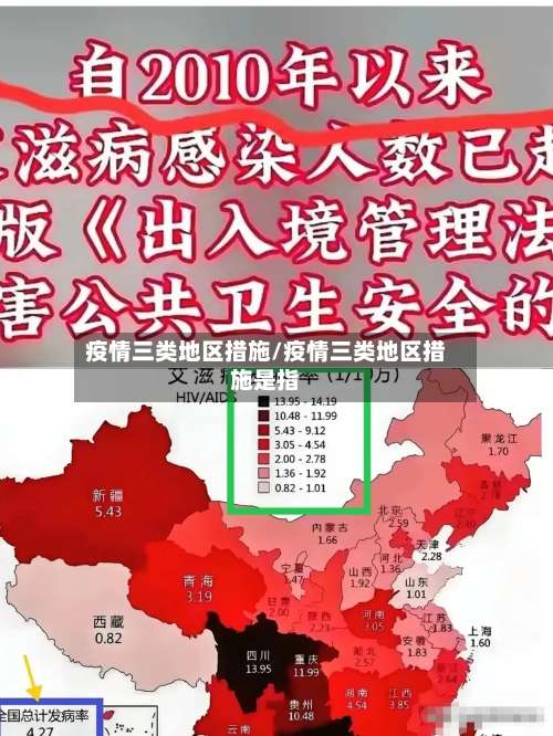 疫情三类地区措施/疫情三类地区措施是指-第2张图片
