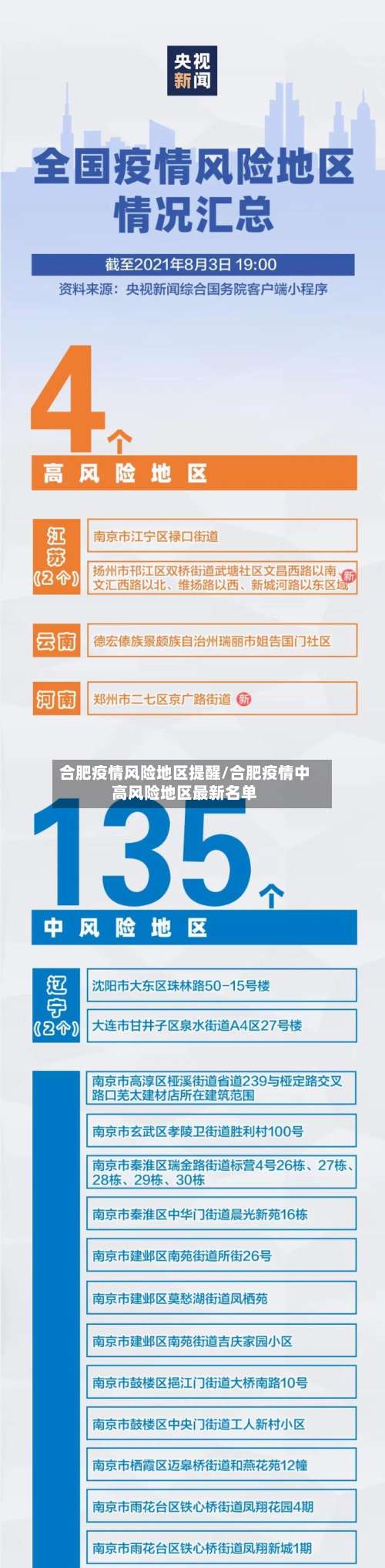 合肥疫情风险地区提醒/合肥疫情中高风险地区最新名单-第1张图片