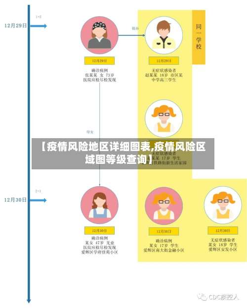 【疫情风险地区详细图表,疫情风险区域图等级查询】-第1张图片