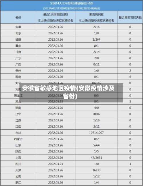 安徽省敏感地区疫情(安徽疫情涉及省份)-第1张图片