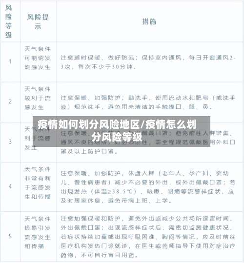疫情如何划分风险地区/疫情怎么划分风险等级-第1张图片
