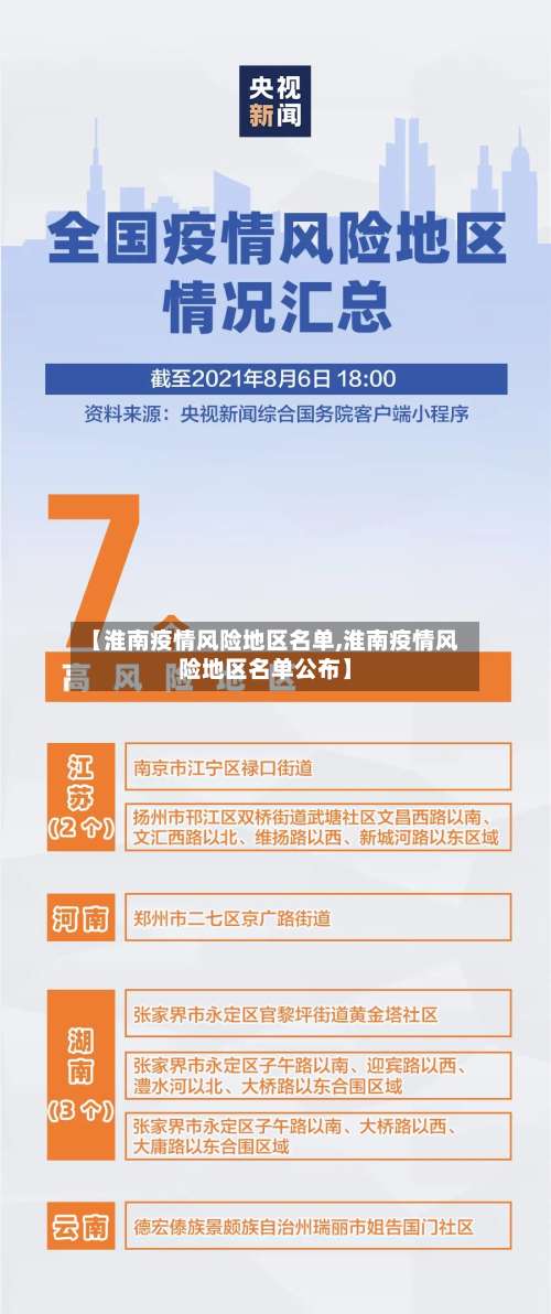 【淮南疫情风险地区名单,淮南疫情风险地区名单公布】-第1张图片