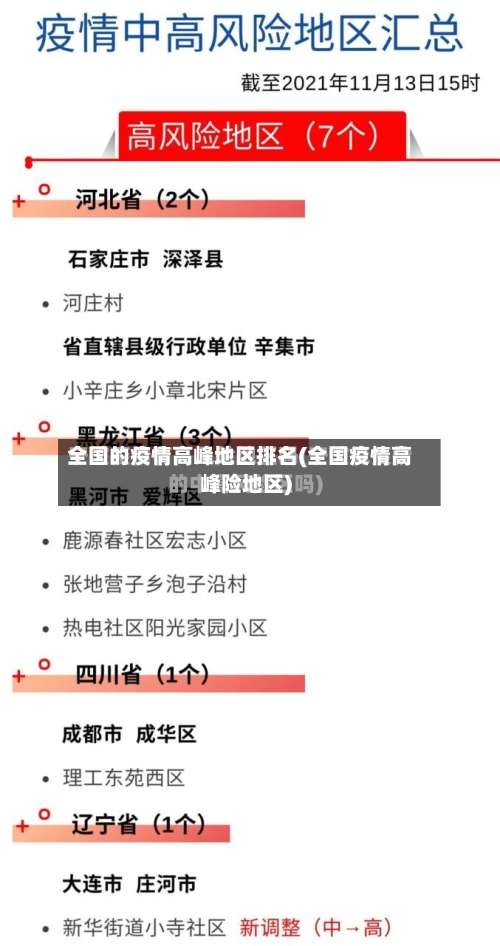 全国的疫情高峰地区排名(全国疫情高峰险地区)-第1张图片