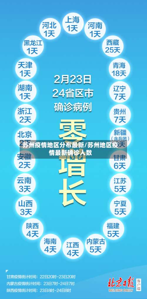 苏州疫情地区分布最新/苏州地区疫情最新确诊人数-第1张图片