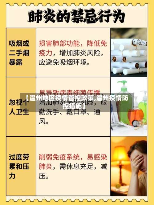 【温州地区疫情管控政策,温州疫情防控措施】-第2张图片