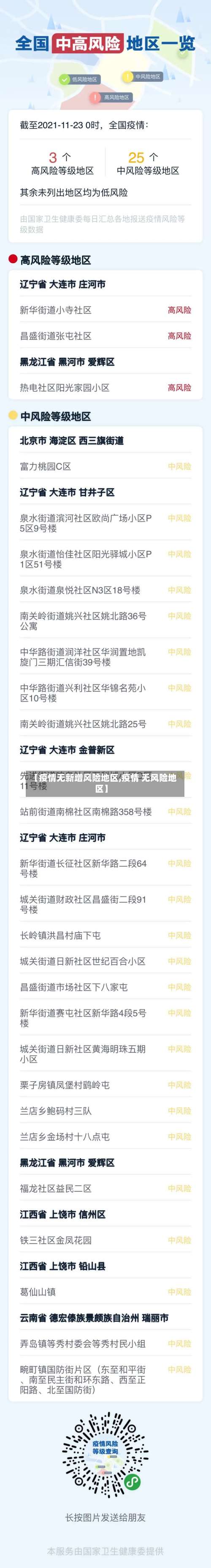【疫情无新增风险地区,疫情 无风险地区】-第1张图片