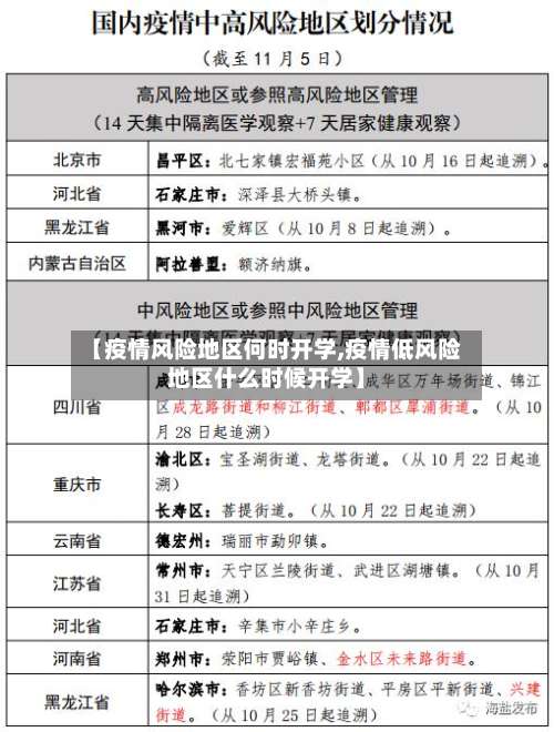 【疫情风险地区何时开学,疫情低风险地区什么时候开学】-第2张图片