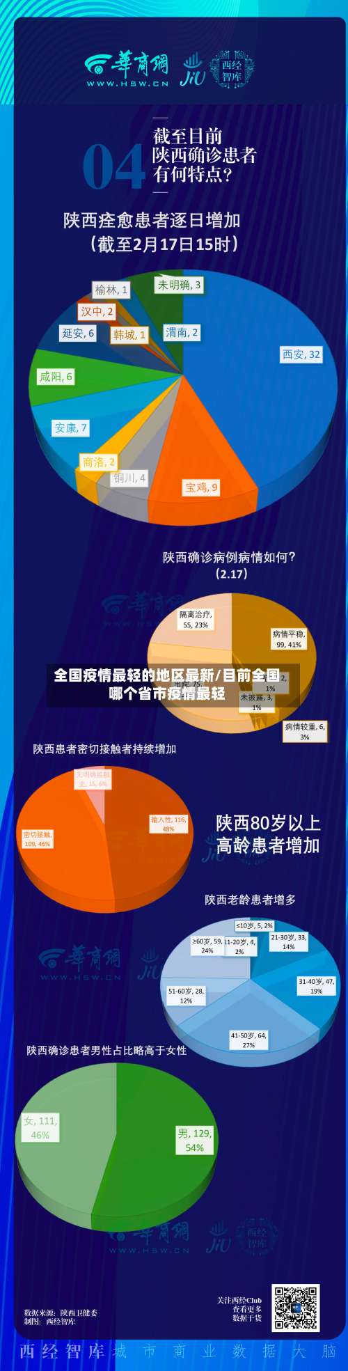 全国疫情最轻的地区最新/目前全国哪个省市疫情最轻-第1张图片