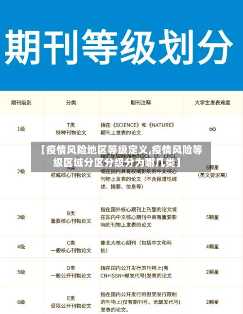 【疫情风险地区等级定义,疫情风险等级区域分区分级分为哪几类】-第1张图片