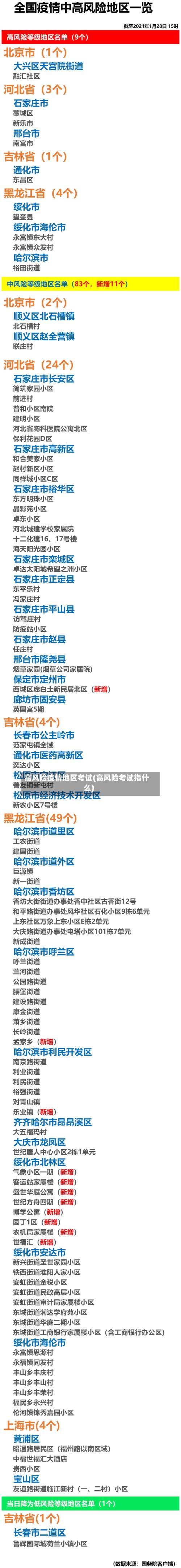高风险疫情地区考试(高风险考试指什么)-第2张图片