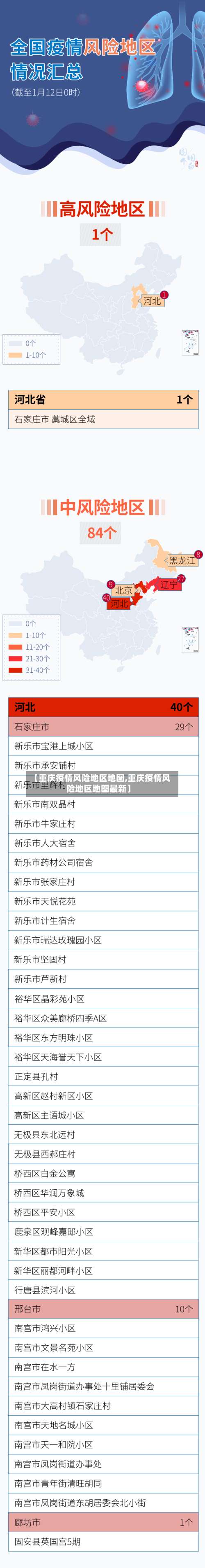 【重庆疫情风险地区地图,重庆疫情风险地区地图最新】-第1张图片